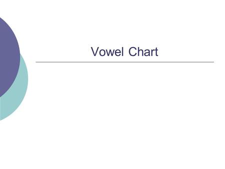 Vowel Chart.