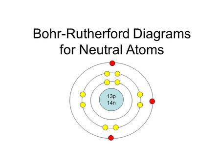 Bohr-Rutherford Diagrams for Neutral Atoms