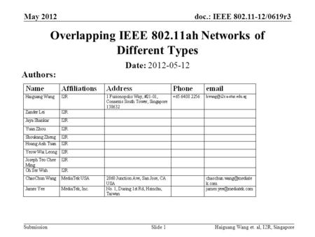 Doc.: IEEE 802.11-12/0619r3 Submission May 2012 Haiguang Wang et. al, I2R, SingaporeSlide 1 Overlapping IEEE 802.11ah Networks of Different Types Date:
