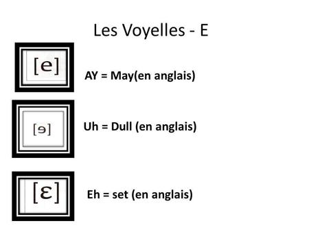Les Voyelles - E AY = May(en anglais) Uh = Dull (en anglais) Eh = set (en anglais)
