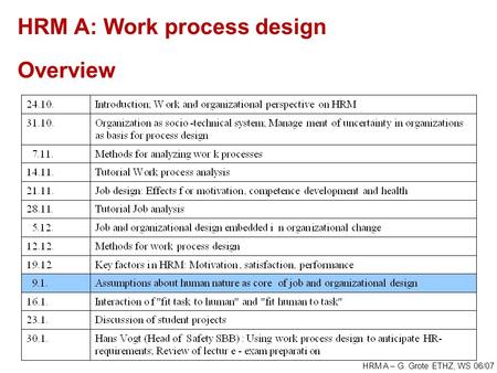 HRM A – G. Grote ETHZ, WS 06/07 HRM A: Work process design Overview.