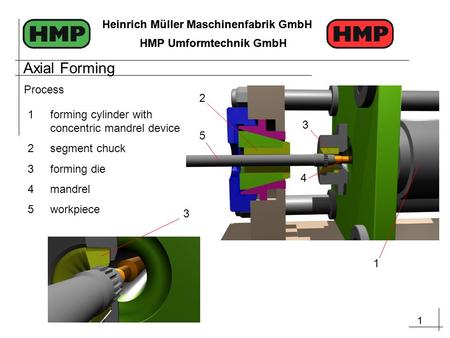1 Heinrich Müller Maschinenfabrik GmbH HMP Umformtechnik GmbH 1 Heinrich Müller Maschinenfabrik GmbH HMP Umformtechnik GmbH Process 1 5 2 3 4 1forming.