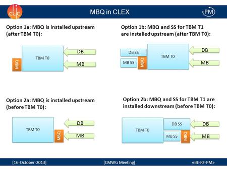 1 [16-October-2013] [CMWG Meeting] «BE-RF-PM» TBM T0 MBQ TBM T0 MBQ DB SS MB SS TBM T0 MBQ DB SS MB SS MBQ in CLEX Option 1a: MBQ is installed upstream.