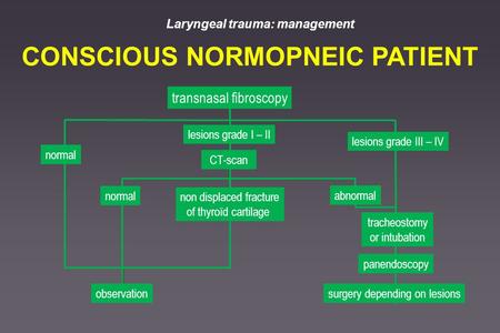 Laryngeal trauma: management CONSCIOUS NORMOPNEIC PATIENT