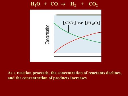 H 2 O + CO H 2 + CO 2 As a reaction proceeds, the concentration of reactants declines, and the concentration of products increases.