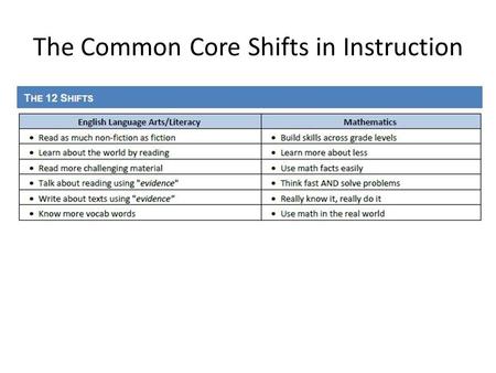 The Common Core Shifts in Instruction. Help Your Child with ELA.