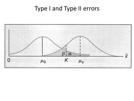 Type I and Type II errors