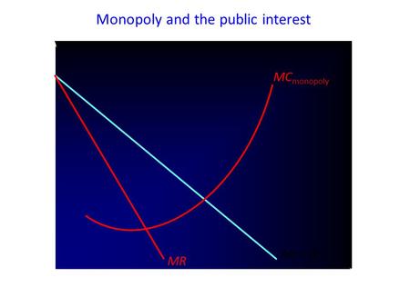 Monopoly and the public interest AR = D £ Q MC monopoly MR.