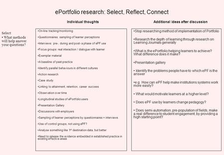 EPortfolio research: Select, Reflect, Connect On-line tracking/monitoring Questionnaires: sampling of learner perceptions Interviews: pre-, during and.