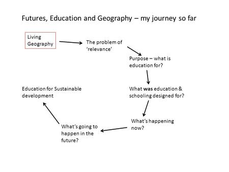 Futures, Education and Geography – my journey so far The problem of relevance Purpose – what is education for? What was education & schooling designed.