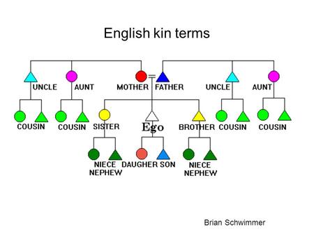 English kin terms Brian Schwimmer. Hawaiian Kin Terms Brian Schwimmer.