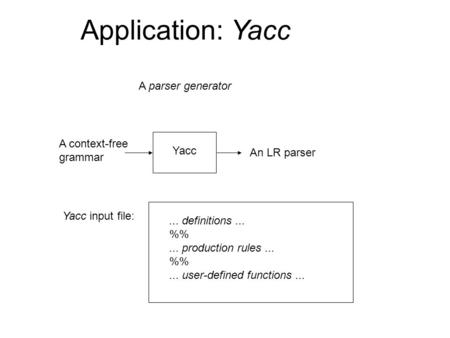 Application: Yacc A parser generator A context-free grammar An LR parser Yacc Yacc input file:... definitions... %... production rules... %... user-defined.