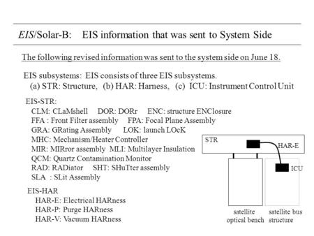 EIS/Solar-B: EIS information that was sent to System Side EIS subsystems: EIS consists of three EIS subsystems. (a) STR: Structure, (b) HAR: Harness, (c)