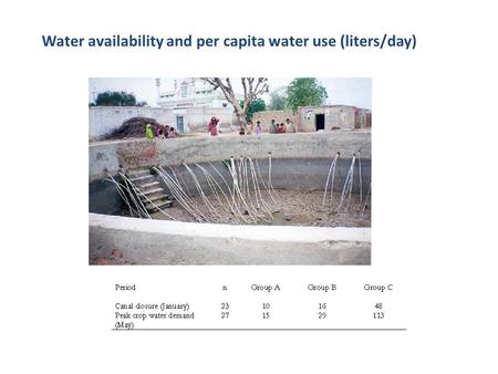 Water availability and per capita water use (liters/day)