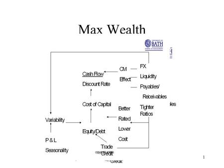 Copyright anbirts1 Max Wealth. copyright anbirts2 Funding How do we Capitalise the Company.