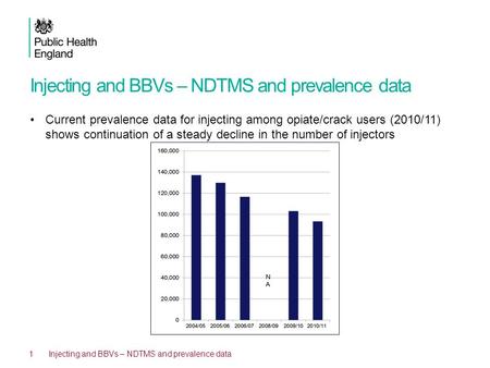 Injecting and BBVs – NDTMS and prevalence data Current prevalence data for injecting among opiate/crack users (2010/11) shows continuation of a steady.