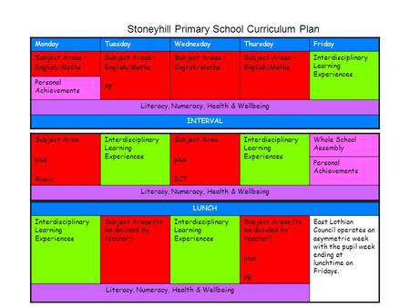 Stoneyhill Primary School Curriculum Plan MondayTuesdayWednesdayThursdayFriday Subject Areas - English/Maths Subject Areas - English/Maths PE Subject Areas.