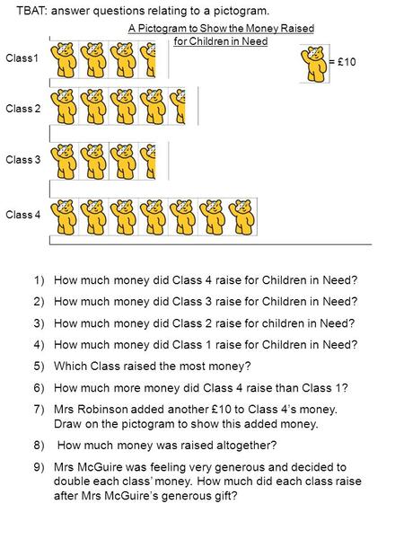 A Pictogram to Show the Money Raised for Children in Need