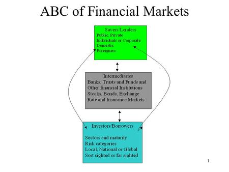 Macroeconomic Themes: 121 ABC of Financial Markets.