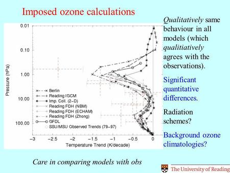 Imposed ozone calculations Qualitatively same behaviour in all models (which qualitiatively agrees with the observations). Significant quantitative differences.