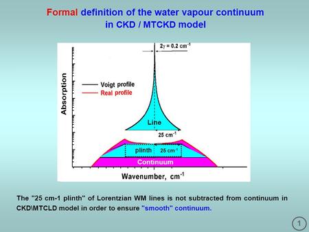 1 Formal definition of the water vapour continuum in CKD / MTCKD model The 25 cm-1 plinth of Lorentzian WM lines is not subtracted from continuum in.