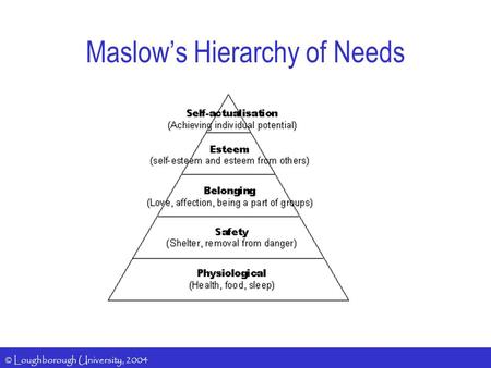 © Loughborough University, 2004 Maslows Hierarchy of Needs.