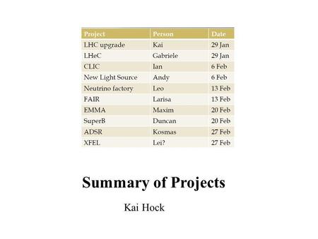 Summary of Projects Kai Hock. LHC Upgrade About the project LHC is a 27 km circular accelerator in CERN that produces 7 TeV protons. The project is to.