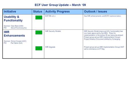 Page 1 ECF User Group Update – March 09 InitiativeStatusActivity ProgressOutlook / Issues Usability & Functionality Sponsor: Gary Bass (LMA) PM: Steve.