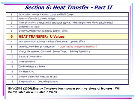 Section 6: Heat Transfer - Part II ENV-2D02 (2006):Energy Conservation – power point versions of lectures. Will be available on WEB later in Week 1Introduction.