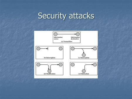 Security attacks. - confidentiality: only authorized parties have read access to information - integrity: only authorized parties have write access to.