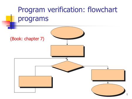 1 Program verification: flowchart programs (Book: chapter 7)