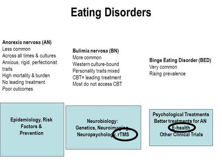 Eating Disorders Anorexia nervosa (AN) Less common Across all times & cultures Anxious, rigid, perfectionist traits High mortality & burden No leading.
