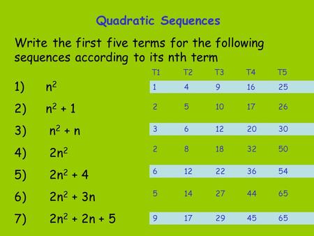 Quadratic Sequences Write the first five terms for the following sequences according to its nth term 1)n 2 2)n 2 + 1 3) n 2 + n 4) 2n 2 5) 2n 2 + 4 6)