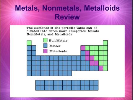 Metals, Nonmetals, Metalloids Review