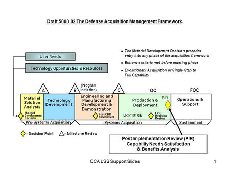 CCA LSS Support Slides1 Draft 5000.02 The Defense Acquisition Management Framework. Post Implementation Review (PIR) Capability Needs Satisfaction & Benefits.