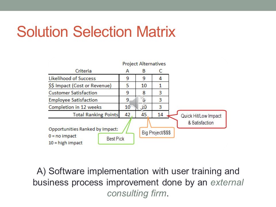 Solution+Selection+Matrix