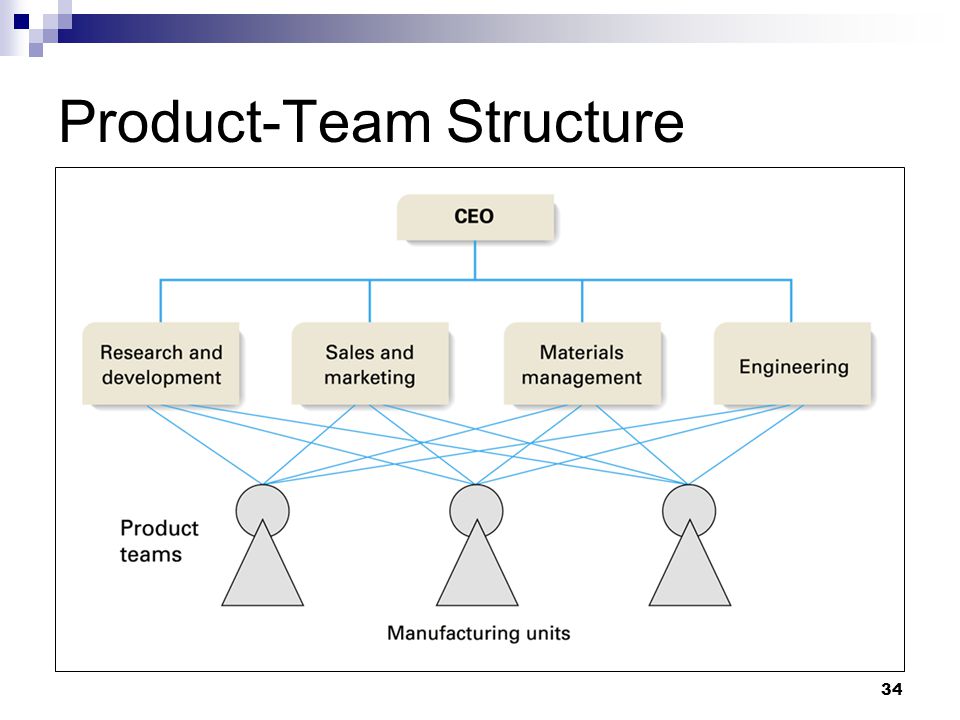 download projection identification projective identification