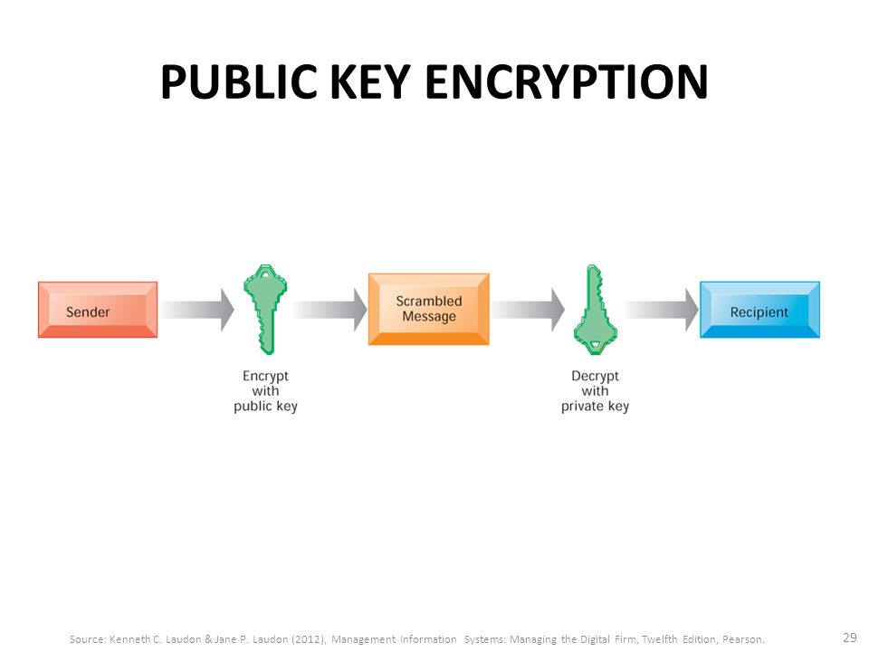 pdf valuation