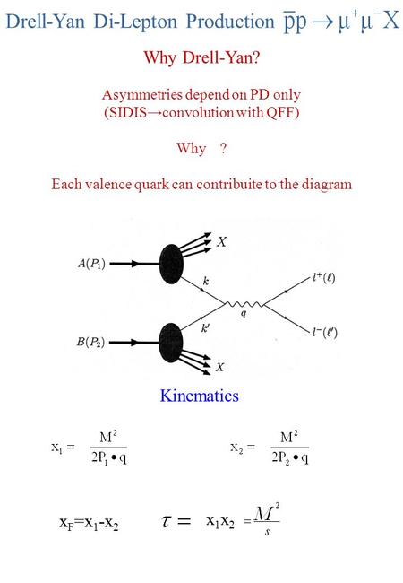 Drell-Yan Di-Lepton Production Why Drell-Yan? Asymmetries depend on PD only (SIDIS→convolution with QFF) Why ? Each valence quark can contribuite to the.