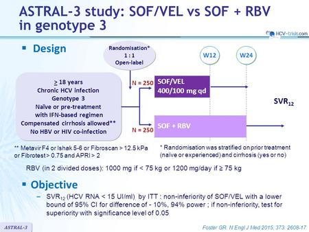 SOF/VEL 400/100 mg qd N = 250 W24 SOF + RBV W12 * Randomisation was stratified on prior treatment (naïve or experienced) and cirrhosis (yes or no) ** Metavir.