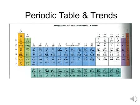 Periodic Table & Trends. History of the Periodic Table Dimitri Mendeleev was the first scientist to publish an organized periodic table of the known elements.
