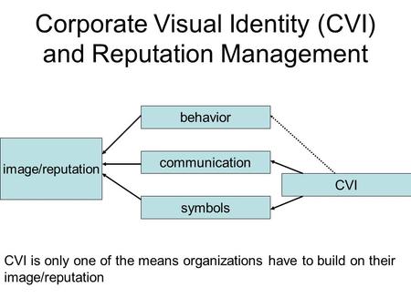 Corporate Visual Identity (CVI) and Reputation Management behavior communication symbols CVI image/reputation CVI is only one of the means organizations.