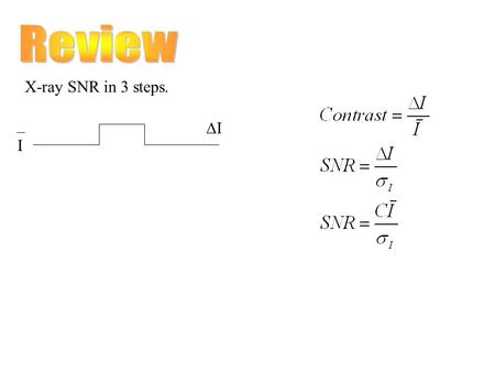 X-ray SNR in 3 steps. I ∆I. X-ray transmission SNR Review Let N = average number of transmitted x-rays N = N 0 exp [ - ∫  dz ] Emission and transmission.