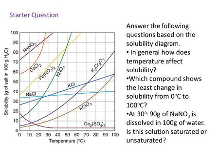 Starter Question Answer the following questions based on the solubility diagram. In general how does temperature affect solubility? Which compound shows.