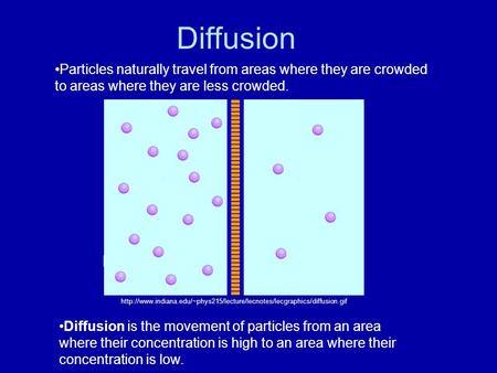 Diffusion Particles naturally travel from areas where they are crowded to areas where they are less crowded. http://www.indiana.edu/~phys215/lecture/lecnotes/lecgraphics/diffusion.gif.