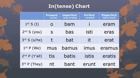 In(tense) Chart Present (verbs) Imperfect (was verbing) Perfect (verbed) Pluperfect (had verbed) 1 st S (I) obamieram 2 nd S (you) sbasistieras 3 rd S.