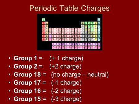 Periodic Table Charges Group 1 = (+ 1 charge) Group 2 = (+2 charge) Group 18 = (no charge – neutral) Group 17 = (-1 charge) Group 16 = (-2 charge) Group.