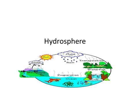 Hydrosphere. The hydrosphere contains all the water found on our planet. Water found on the surface of our planet includes the ocean as well as water.