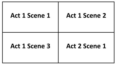 Act 1 Scene 1Act 1 Scene 2 Act 1 Scene 3Act 2 Scene 1.