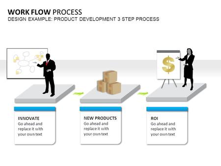 WORK FLOW PROCESS DESIGN EXAMPLE: PRODUCT DEVELOPMENT 3 STEP PROCESS INNOVATE Go ahead and replace it with your own text NEW PRODUCTS Go ahead and replace.